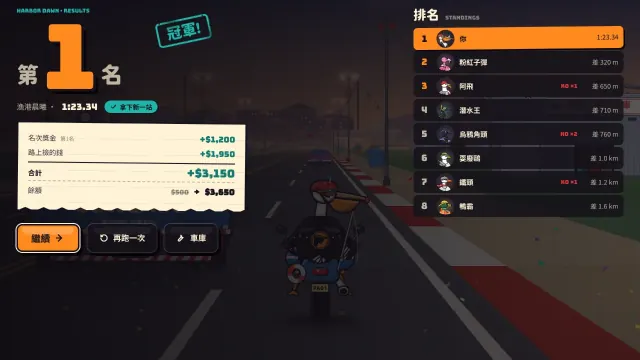 站上頒獎台後的成績畫面，列出名次和賺到的錢。