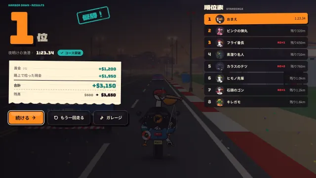 表彰台フィニッシュ後のリザルト画面。着順と獲得したお金が並ぶ。